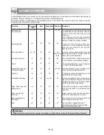 Preview for 28 page of Sharp R-92STM Operation Manual