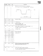 Preview for 47 page of Sharp R-9320 Service Manual