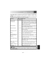 Preview for 21 page of Sharp R-9320G-BS Operation Manual