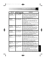 Preview for 23 page of Sharp R-933F Operation Manual