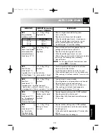 Preview for 25 page of Sharp R-933S Operation Manual