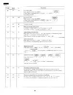 Preview for 34 page of Sharp R-9360 Service Manual