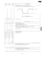 Preview for 35 page of Sharp R-9360 Service Manual