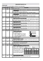 Preview for 28 page of Sharp R-937 Service Manual