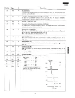 Preview for 14 page of Sharp R-9370 Service Manual