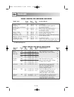 Preview for 53 page of Sharp R-939 Operation Manual