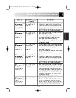 Preview for 99 page of Sharp R-939 Operation Manual