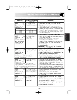 Preview for 101 page of Sharp R-939 Operation Manual