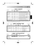 Preview for 115 page of Sharp R-939 Operation Manual