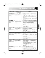 Preview for 162 page of Sharp R-939 Operation Manual