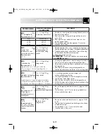 Preview for 164 page of Sharp R-939 Operation Manual