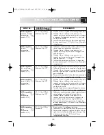 Preview for 225 page of Sharp R-939 Operation Manual