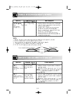 Preview for 226 page of Sharp R-939 Operation Manual