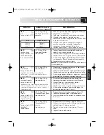 Preview for 227 page of Sharp R-939 Operation Manual