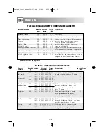 Preview for 242 page of Sharp R-939 Operation Manual