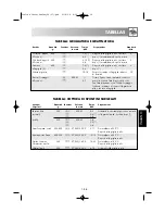 Preview for 243 page of Sharp R-939 Operation Manual