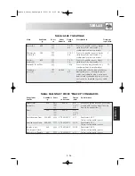 Preview for 306 page of Sharp R-939 Operation Manual