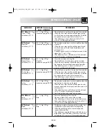 Preview for 351 page of Sharp R-939 Operation Manual