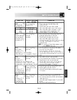 Preview for 353 page of Sharp R-939 Operation Manual