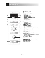 Preview for 4 page of Sharp R-940 Operation Manual