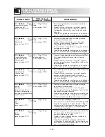 Preview for 24 page of Sharp R-941(BK)W Operation Manual With Cookbook