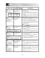 Preview for 26 page of Sharp R-941(BK)W Operation Manual With Cookbook