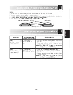 Preview for 93 page of Sharp R-941(BK)W Operation Manual With Cookbook