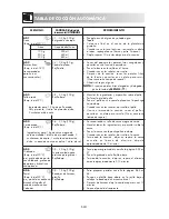 Preview for 94 page of Sharp R-941(BK)W Operation Manual With Cookbook