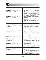 Preview for 160 page of Sharp R-941(BK)W Operation Manual With Cookbook