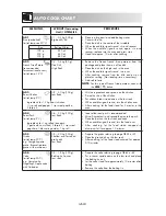 Preview for 162 page of Sharp R-941(BK)W Operation Manual With Cookbook