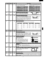 Preview for 28 page of Sharp R-950A Service Manual