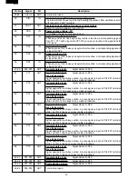 Preview for 29 page of Sharp R-950A Service Manual