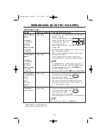 Preview for 29 page of Sharp R-957M Operation Manual