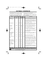 Preview for 32 page of Sharp R-959M Operation Manual With Cookbook