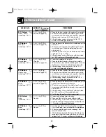 Preview for 24 page of Sharp R-963S Operation Manual