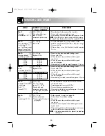 Preview for 26 page of Sharp R-963S Operation Manual