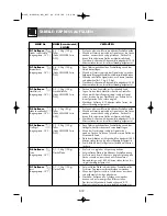 Preview for 38 page of Sharp R-969 Operation Manual With Cookbook