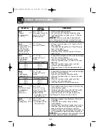 Preview for 40 page of Sharp R-969 Operation Manual With Cookbook