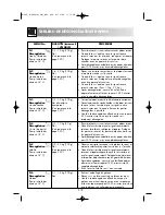 Preview for 107 page of Sharp R-969 Operation Manual With Cookbook