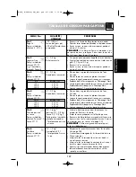 Preview for 110 page of Sharp R-969 Operation Manual With Cookbook