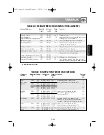 Preview for 130 page of Sharp R-969 Operation Manual With Cookbook