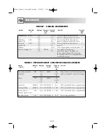 Preview for 131 page of Sharp R-969 Operation Manual With Cookbook