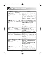 Preview for 177 page of Sharp R-969 Operation Manual With Cookbook