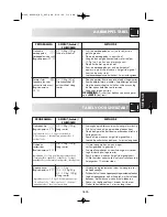 Preview for 184 page of Sharp R-969 Operation Manual With Cookbook