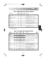 Preview for 200 page of Sharp R-969 Operation Manual With Cookbook