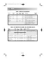 Preview for 201 page of Sharp R-969 Operation Manual With Cookbook