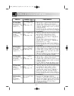 Preview for 247 page of Sharp R-969 Operation Manual With Cookbook