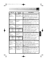 Preview for 250 page of Sharp R-969 Operation Manual With Cookbook