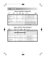 Preview for 271 page of Sharp R-969 Operation Manual With Cookbook