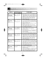 Preview for 317 page of Sharp R-969 Operation Manual With Cookbook